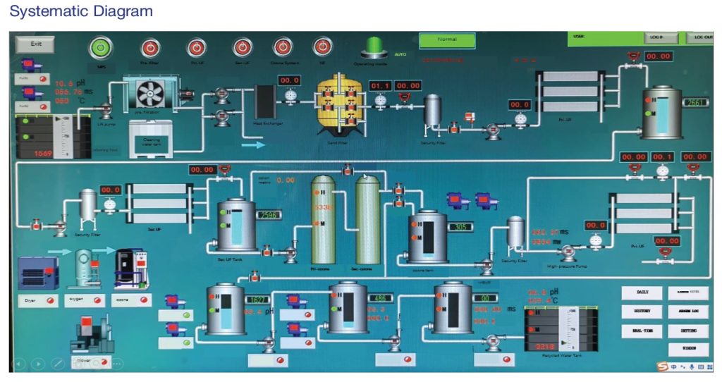 Salt Recovery System Systematic Diagram