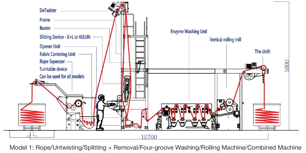 Automatic Untwisting Rate Profile Of Water Rolling Combined Machine